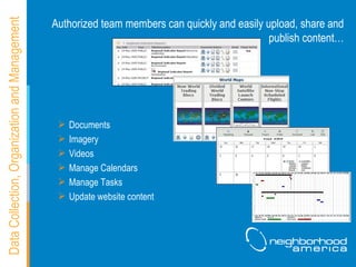 Data Collection, Organization and Management   Authorized team members can quickly and easily upload, share and publish content… Documents Imagery Videos Manage Calendars Manage Tasks Update website content   