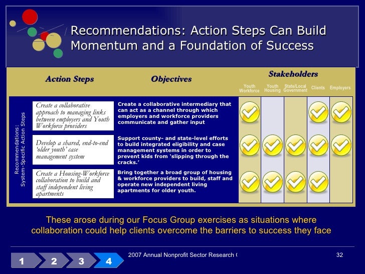 how is p g using collaboration systems How sharing data drives supply chain innovation walmart was p&g's fifth largest customer, and data sharing and collaboration between suppliers and retailers was. how is p g using collaboration systems How sharing data drives supply chain innovation walmart was p&g's fifth largest customer, and data sharing and collaboration between suppliers and retailers was.
