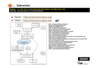 Making the ENTERPRISE2.0 Work-Desk