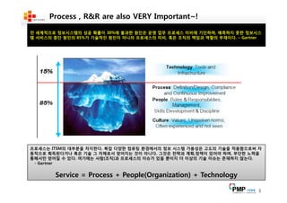 Making the ENTERPRISE2.0 Work-Desk