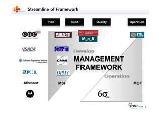 Making the ENTERPRISE2.0 Work-Desk