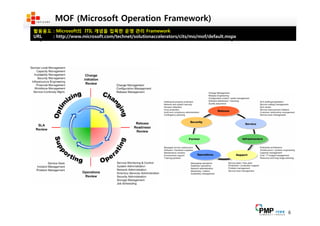 Making the ENTERPRISE2.0 Work-Desk