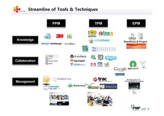 Making the ENTERPRISE2.0 Work-Desk