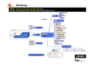 Making the ENTERPRISE2.0 Work-Desk