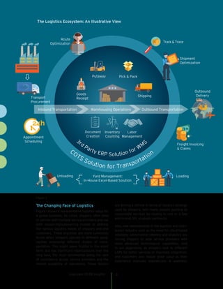 cognizant 20-20 insights 2
The Changing Face of Logistics
Figure 1 shows a representative logistics setup for
a global business. As noted, shippers often tend
to partner with multiple service providers and use
both insourcing/outsourcing models to address
the various logistics needs of shippers and end
customers. These practices are more commonly
found when shippers operate in different geog-
raphies employing different modes of trans-
portation. This might seem fruitful in the short
term, but has significant repercussions over the
long haul, the most detrimental being the lack
of consistency across service providers and the
limited scalability of operations. These factors
are driving a rethink in terms of logistics strategy
used by shippers, with many players pushing to
consolidate services by moving to one or a few
end-to-end 3PL strategic partner(s).
Also, new developments in the logistics and distri-
bution industry such as the need for cloud-based
solutions, omnichannel retailing and analytics are
forcing shippers to seek service providers with
more advanced technological capabilities. And
in our experience, as shippers look to different
LSPs for better services or improved integration,
end customers also realize great value as their
experience improves dramatically. A seamless,
Figure 1
COTS Solution for Transportation
3rd Party ERP Solution for WMS
Shipping
Inventory
Counting
Labor
Management
Document
Creation
Freight Invoicing
& Claims
Outbound
Delivery
Loading
Track & Trace
Putaway Pick & Pack
Transport
Procurement
Inbound Transportation Outbound Transportation
Appointment
Scheduling
Shipment
Optimization
Warehousing Operations
Yard Management:
In-House Excel-Based Solution
Route
Optimization
Unloading
Goods
Receipt
The Logistics Ecosystem: An Illustrative View
 
