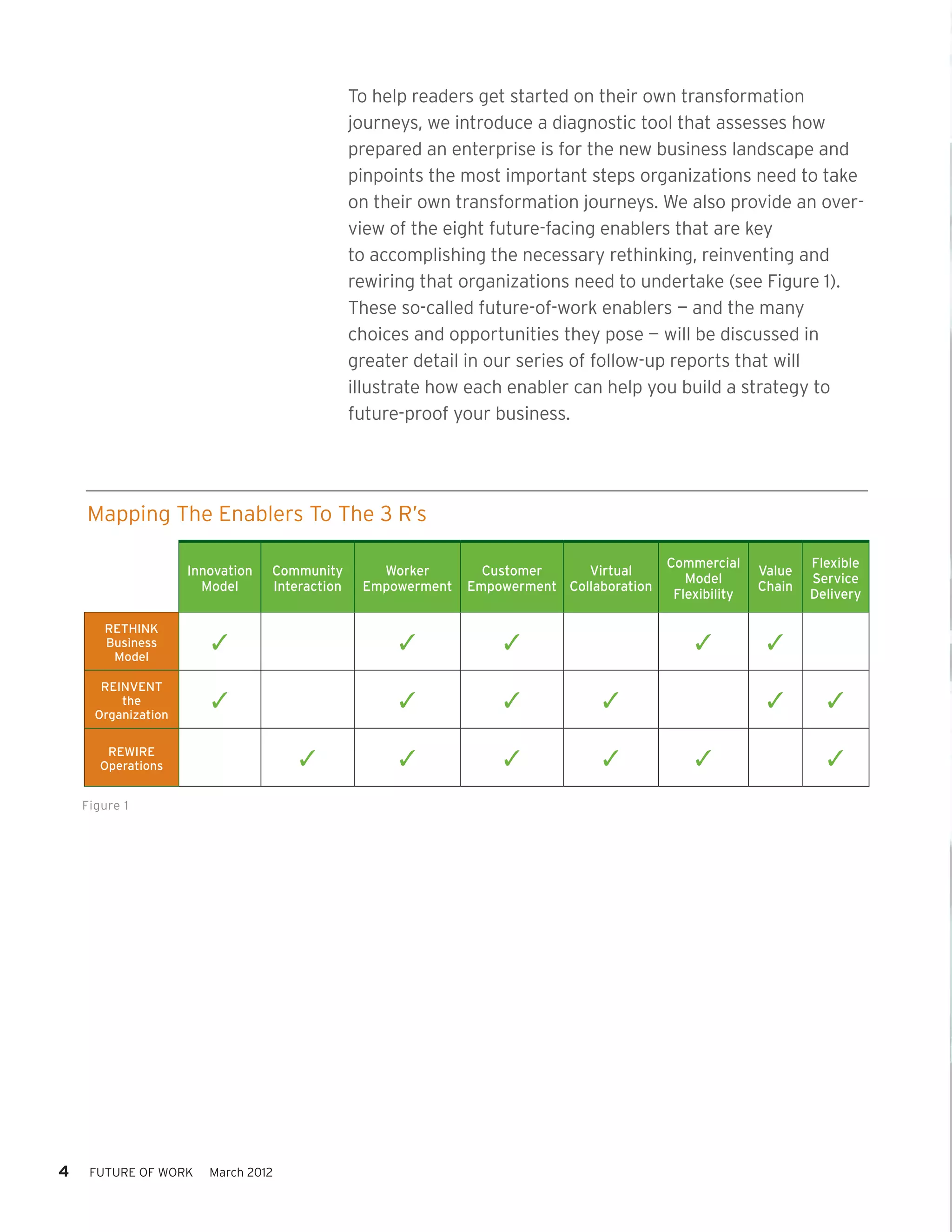 To help readers get started on their own transformation
                                                journeys, we introduce a diagnostic tool that assesses how
                                                prepared an enterprise is for the new business landscape and
                                                pinpoints the most important steps organizations need to take
                                                on their own transformation journeys. We also provide an over-
                                                view of the eight future-facing enablers that are key
                                                to accomplishing the necessary rethinking, reinventing and
                                                rewiring that organizations need to undertake (see Figure 1).
                                                These so-called future-of-work enablers — and the many
                                                choices and opportunities they pose — will be discussed in
                                                greater detail in our series of follow-up reports that will
                                                illustrate how each enabler can help you build a strategy to
                                                future-proof your business.




    Mapping The Enablers To The 3 R’s

                                                                                           Commercial             Flexible
                     Innovation   Community        Worker        Customer     Virtual                     Value
                                                                                              Model               Service
                       Model      Interaction    Empowerment   Empowerment Collaboration                  Chain
                                                                                            Flexibility           Delivery

       RETHINK
       Business         3                             3            3                           3           3
        Model

       REINVENT
          the           3                             3            3             3                         3        3
      Organization

        REWIRE
       Operations                     3               3            3             3             3                    3

    Figure 1




4    FUTURE OF WORK     March 2012
 