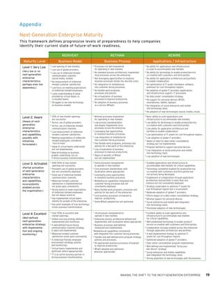 Appendix

Next-Generation Enterprise Maturity
This framework defines progressive levels of preparedness to help companies
identify their current state of future-of-work readiness.

                                    REINVENT                                          RETHINK                                                     REWIRE
  Maturity Level                Business Model                                  Business Process                                  Applications / Infrastructure
 Level 1: Very Low      * Low opening of new markets.               * Processes not well-engineered                       * No ability for applications and infrastructure
                        * Low use of global providers.                for operating in new markets.                         to scale to accommodate new markets.
 (Very low or no                                                    * No standard process architecture, fragmented        * No ability for technology to enable product/service
                        * Low use of millennial-minded
 next-generation          communication channels                      local processes across the enterprise.                co-creation with customers and third parties.
 enterprise               (social media, mobile).                   * Not leveraging opportunities to modulize            * No ability for application architecture and portfolio
 characteristics;       * No measurement of millennial-               business processes (break into discrete units).       to enable collaboration.
 perhaps even low         minded customer satisfaction.             * No integration of mobile/social                     * No optimization of IT assets (hardware, software,
 awareness.)            * Low focus on meeting expectations           into customer-facing processes.                       premises) for cost throughout regions.
                          of millennial-minded employees.           * No flexible work programs,                          * No adoption of global IT providers (applications
                        * Lacks understanding of value                processes and policies.                               and infrastructure support, IT processes).
                          provided by virtual teams vs.             * No virtualization of business                       * No data center consolidation strategy.
                          co-located teams.                           processes to improve productivity.                  * No support for personal devices (BYOD,
                        * Struggles to see new technology           * No adoption of business processes                     smartphones, tablets, laptops).
                          as business enabler.                        as a service (BPaaS).                               * No integration of social enterprise and mobile
                                                                                                                            into technology stack.
                                                                                                                          * No adoption of new technologies (social, mobile, cloud).

 Level 2: Aware         * 25% of new market openings                * Minimal processes engineered                        * Basic ability to scale applications and
                          are successful.                             for operating in new markets.                         infrastructure to accommodate new markets.
 (Aware of next-        * Ad hoc use of global providers.           * Low process standardization                         * Low ability for technology to enable product/service
 generation             * Ad hoc use of millennial-minded             and largely fragmented, local                         co-creation with customers and third parties.
 enterprise               communication channels.                     processes across the enterprise.                    * Low ability for application architecture and
 characteristics        * Low measurement of millennial-            * Leveraging few opportunities                          portfolio to enable collaboration.
 and capabilities,        minded customer satisfaction.               to modulize business processes.                     * Low optimization of IT assets for cost throughout regions.
 possibly with          * Meeting expectations of millennial-       * Low integration of mobile/social                    * Low adoption of global IT providers.
 initiatives              minded employees considered                 into customer-facing processes.                     * Aware of need for data center consolidation
 formulated.)             “nice to have.”                           * Few flexible work programs, processes and             strategy but not implemented.
                        * Value of virtual teams understood           policies for a few parts of the enterprise.         * Program defined to support personal devices.
                          but not implemented.                      * Low virtualization of business                      * Low integration of social enterprise and mobile
                        * New technology as business                  processes to improve productivity.                    into technology stack.
                         enabler understood, but no                 * Aware of benefits of BPaaS                          * Low adoption of new technologies.
                         IT-driven business transformation.           but not implemented.

 Level 3: Activated     * 26%-50% of new market                     * Some processes reengineered                         * Scalable applications and infrastructure to
                          openings are successful.                    to operate in new markets.                            accommodate new markets for critical capabilities.
 (Partial activation    * Prevalent use of global providers         * Core processes standardized, with                   * Technology somewhat enabled for product/service
 of next-generation       but not consistently deployed.              localization where appropriate.                       co-creation with customers and third parties but
 enterprise             * Good use of millennial-minded             * Leveraging some opportunities                         not actively being developed.
 characteristics          communication channels.                     to modulize business processes.                     * Enablement of collaboration through application
 and capabilities,      * Millennial-minded customer                * Mobile/social capabilities integrated into           architecture and portfolio in more than one
 inconsistently           satisfaction is implemented but             customer-facing processes but not                    instance but not consistently deployed.
 enabled across           not acted upon consistently.                consistently deployed.                              * Strategy undertaken to optimize IT assets for
                        * Strong desire to meet expectations        * Many flexible work programs, processes and           cost throughout regions but is inconsistent.
 the organization.)
                          of millennial-minded employees              policies for key parts of the enterprise.           * Moderate adoption of global IT providers.
                          but not always acted on.                  * Core business processes virtualized to              * Efforts begun on a data center consolidation strategy.
                        * Has implemented virtual teams               improve productivity.                               * Minimal support for personal devices.
                          intently for pockets of the enterprise.   * Some BPaaS adopted but not optimized.               * Social enterprise and mobile well-integrated
                        * Has point examples of true technology-                                                            into technology stack.
                          driven business transformation.                                                                 * Piecemeal adoption of new technologies.

 Level 4: Excellent     * Over 50% of succesful new                  * All processes reengineered to                      * Excellent ability to scale applications and
                          market openings.                            operate in new markets.                               infrastructure to accommodate new markets
 (Well-defined          * Global sourcing strategy defined,         * Enterprise process architecture defined and           for critical capabilities.
 next-generation          implemented and monitored.                  implemented, with localization where appropriate.   * Well-established technology to enable product/
 enterprise strategy,   * A well-defined future-facing              * Business processes well-defined,                      service co-creation with customers and third parties.
 with implementa-        communication channels strategy              modulized and implemented.                          * Collaboration strongly enabled across the enterprise
 tion and ongoing        in place and implemented.                  *Mobile/social capabilities consistently                through application architecture and portfolio.
 monitoring.)           * Millennial-minded customer                  well-integrated into customer-facing processes.     * A well-implemented strategy to optimize IT
                          satisfaction acted upon consistently.     * Flexible and well-defined work program strategy,      assets for cost throughout regions.
                        * A millennial-friendly employee              policies and processes.                             * Optimized adoption of global IT providers.
                         environment (strategy, policies            * All appropriate business processes virtualized      * Data center consolidation program implemented.
                         and monitoring).                             to improve productivity.                            * Well-defined and implemented “bring your
                        * Virtual teams implemented and             * BPaaS adopted and optimized                          own device” strategy.
                         optimized, where appopropriate.              wherever appropriate.                               * Social enterprise and mobile capabilities
                        * IT is an active business partner in                                                               well-integrated into technology stack.
                         driving business transformation.                                                                 * Strong alignment of new technologies with the business.




                                                                                                 MAKING THE SHIFT TO THE NEXT-GENERATION ENTERPRISE                                      19
 