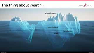 The thing about search…
© 2016 Aras aras.com
User Interface
Data
Functionality
Permissions
 
