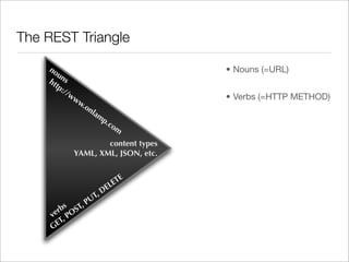 Making Your Perl REST