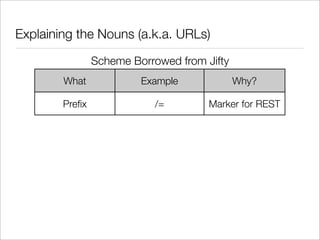 Making Your Perl REST