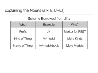 Making Your Perl REST