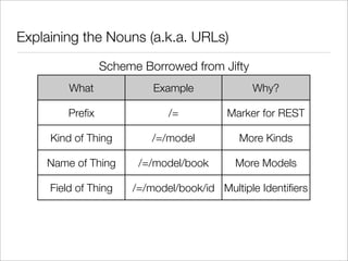 Making Your Perl REST