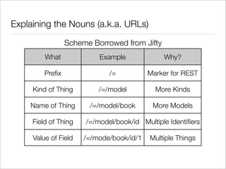 Making Your Perl REST
