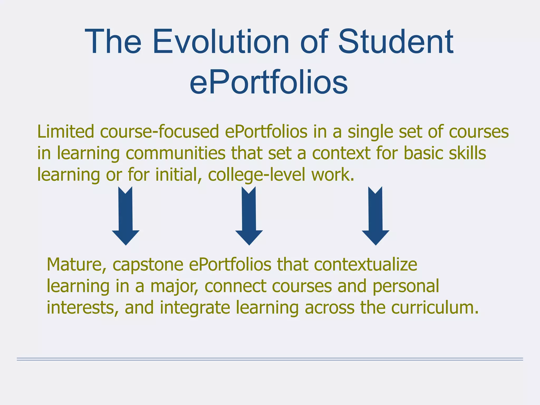 The Evolution of Student
ePortfolios
Mature, capstone ePortfolios that contextualize
learning in a major, connect courses and personal
interests, and integrate learning across the curriculum.
Limited course-focused ePortfolios in a single set of courses
in learning communities that set a context for basic skills
learning or for initial, college-level work.
 
