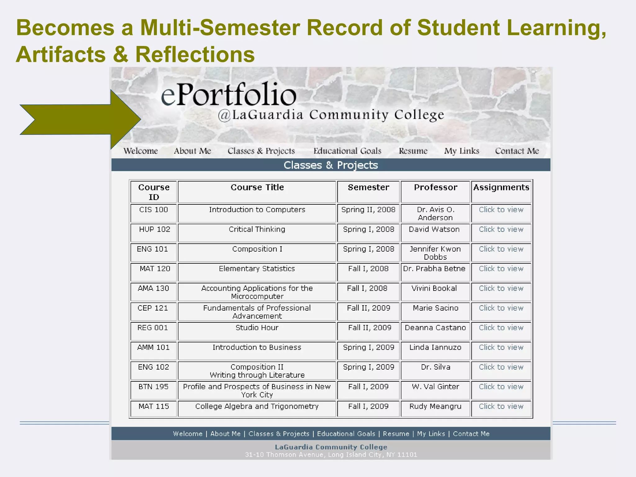 Becomes a Multi-Semester Record of Student Learning,
Artifacts & Reflections
 