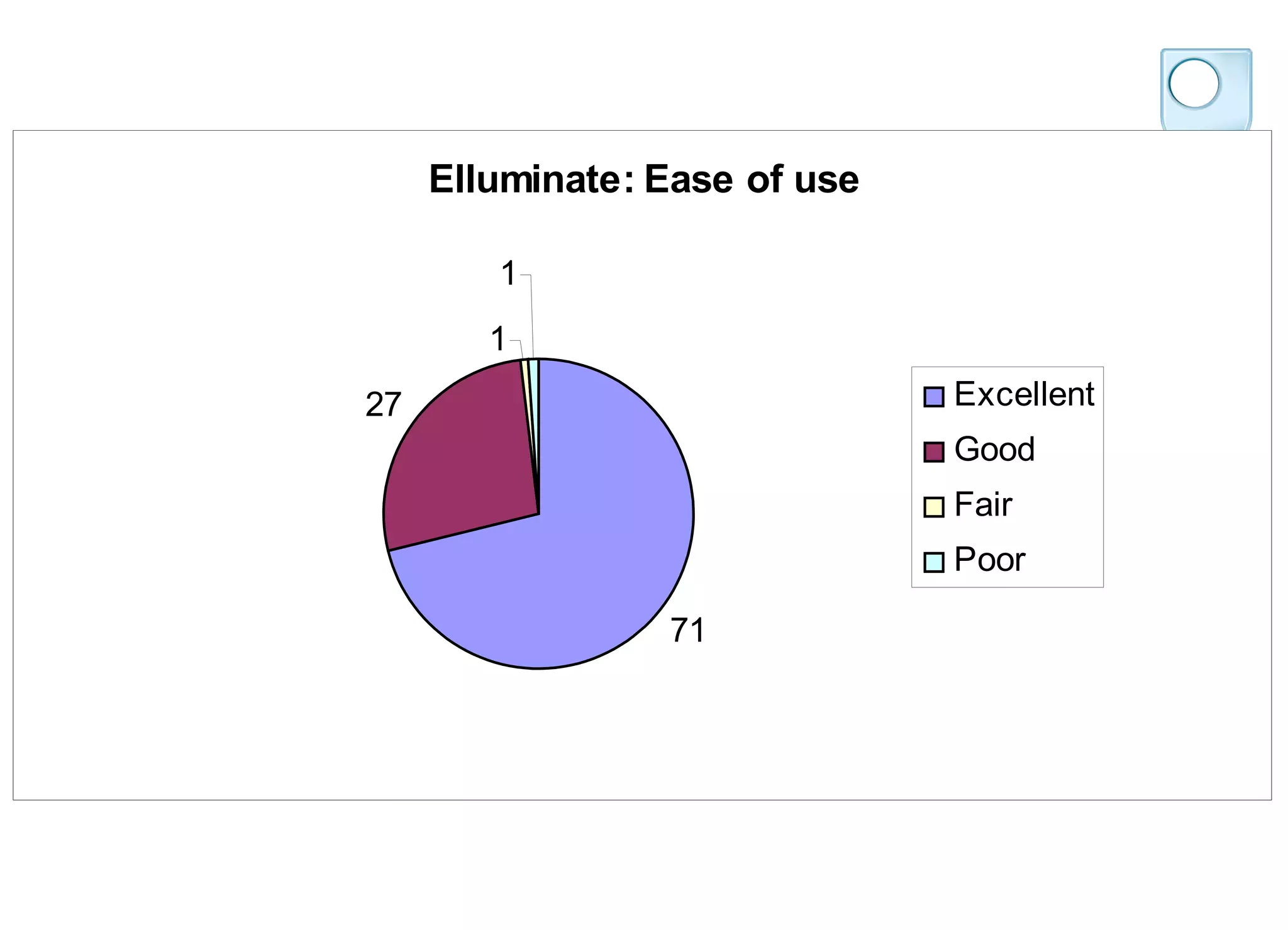 Feedback 143 participants at 23 sessions 57% attendance 103 evaluation forms received 