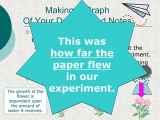 Making A Graph 
Of Your Data Guided Notes 
 Let’s review independent and 
dependent variables. 
This was 
how far the 
paper flew 
 The independent variable is what the 
scientist changes during an experiment. 
 The dependent variable is what’s being 
measured as a result. 
 Remember: 
The growth of the 
flower is 
dependent upon 
the amount of 
water it receives. 
This was the 
type of 
paper in our 
experiment. 
in our 
experiment. 
 