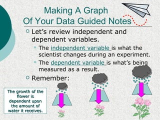 Making A Graph 
Of Your Data Guided Notes 
 Let’s review independent and 
dependent variables. 
 The independent variable is what the 
scientist changes during an experiment. 
 The dependent variable is what’s being 
measured as a result. 
 Remember: 
TThhee ggrroowwtthh ooff tthhee 
fflloowweerr iiss 
ddeeppeennddeenntt uuppoonn 
tthhee aammoouunntt ooff 
wwaatteerr iitt rreecceeiivveess.. 
 