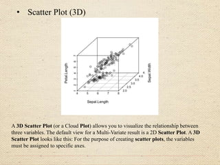 • Scatter Plot (3D)
A 3D Scatter Plot (or a Cloud Plot) allows you to visualize the relationship between
three variables. The default view for a Multi-Variate result is a 2D Scatter Plot. A 3D
Scatter Plot looks like this: For the purpose of creating scatter plots, the variables
must be assigned to specific axes.
 