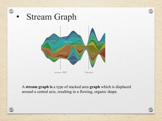 • Stream Graph
A stream graph is a type of stacked area graph which is displaced
around a central axis, resulting in a flowing, organic shape.
 