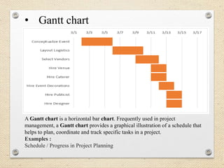• Gantt chart
A Gantt chart is a horizontal bar chart. Frequently used in project
management, a Gantt chart provides a graphical illustration of a schedule that
helps to plan, coordinate and track specific tasks in a project.
Examples :
Schedule / Progress in Project Planning
 
