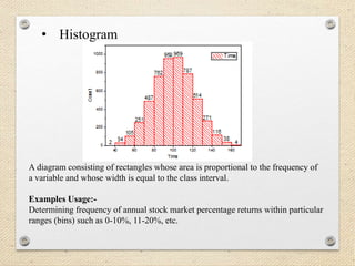 • Histogram
A diagram consisting of rectangles whose area is proportional to the frequency of
a variable and whose width is equal to the class interval.
Examples Usage:-
Determining frequency of annual stock market percentage returns within particular
ranges (bins) such as 0-10%, 11-20%, etc.
 