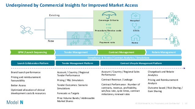 Making a case for value based care in med tech