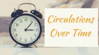 Circulations
Over Time
 