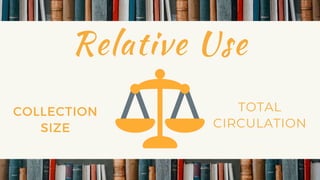 COLLECTION
SIZE
TOTAL
CIRCULATION
Relative Use
 
