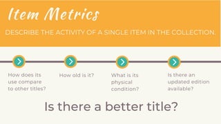 Item Metrics
How does its
use compare
to other titles?
How old is it? What is its
physical
condition?
Is there an
updated edition
available?
DESCRIBE THE ACTIVITY OF A SINGLE ITEM IN THE COLLECTION.
Is there a better title?
 