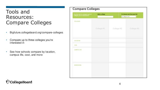 compare colleges