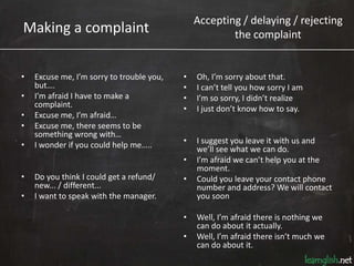 Accepting / delaying / rejecting
Making a complaint                                     the complaint


•   Excuse me, I’m sorry to trouble you,   •   Oh, I’m sorry about that.
    but….                                  •   I can’t tell you how sorry I am
•   I’m afraid I have to make a            •   I’m so sorry, I didn’t realize
    complaint.                             •   I just don’t know how to say.
•   Excuse me, I’m afraid…
•   Excuse me, there seems to be
    something wrong with…
•   I wonder if you could help me…..       •   I suggest you leave it with us and
                                               we’ll see what we can do.
                                           •   I’m afraid we can’t help you at the
                                               moment.
•   Do you think I could get a refund/     •   Could you leave your contact phone
    new... / different...                      number and address? We will contact
•   I want to speak with the manager.          you soon.

                                           •   Well, I’m afraid there is nothing we
                                               can do about it actually.
                                           •   Well, I’m afraid there isn’t much we
                                               can do about it.
 