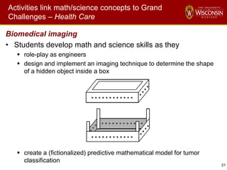 21
Activities link math/science concepts to Grand
Challenges – Health Care
Biomedical imaging
• Students develop math and science skills as they
 role-play as engineers
 design and implement an imaging technique to determine the shape
of a hidden object inside a box
 create a (fictionalized) predictive mathematical model for tumor
classification
 