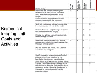 22
Biomedical
Imaging Unit:
Goals and
Activities
 
