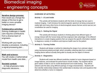 23
Biomedical imaging
- engineering concepts
Math and science:
You will create a mathematical
model from health care data…
Societal context:
…to help physicians make
diagnostic decisions…
Iterative design process:
How would you change the
design of the box to get a
better or more versatile
imaging device?
Collaborative activities:
Solving challenges in health
care requires contributions
from a diverse team of
engineers…
Working with your team,
develop a procedure, including
a signal processing plan…
 