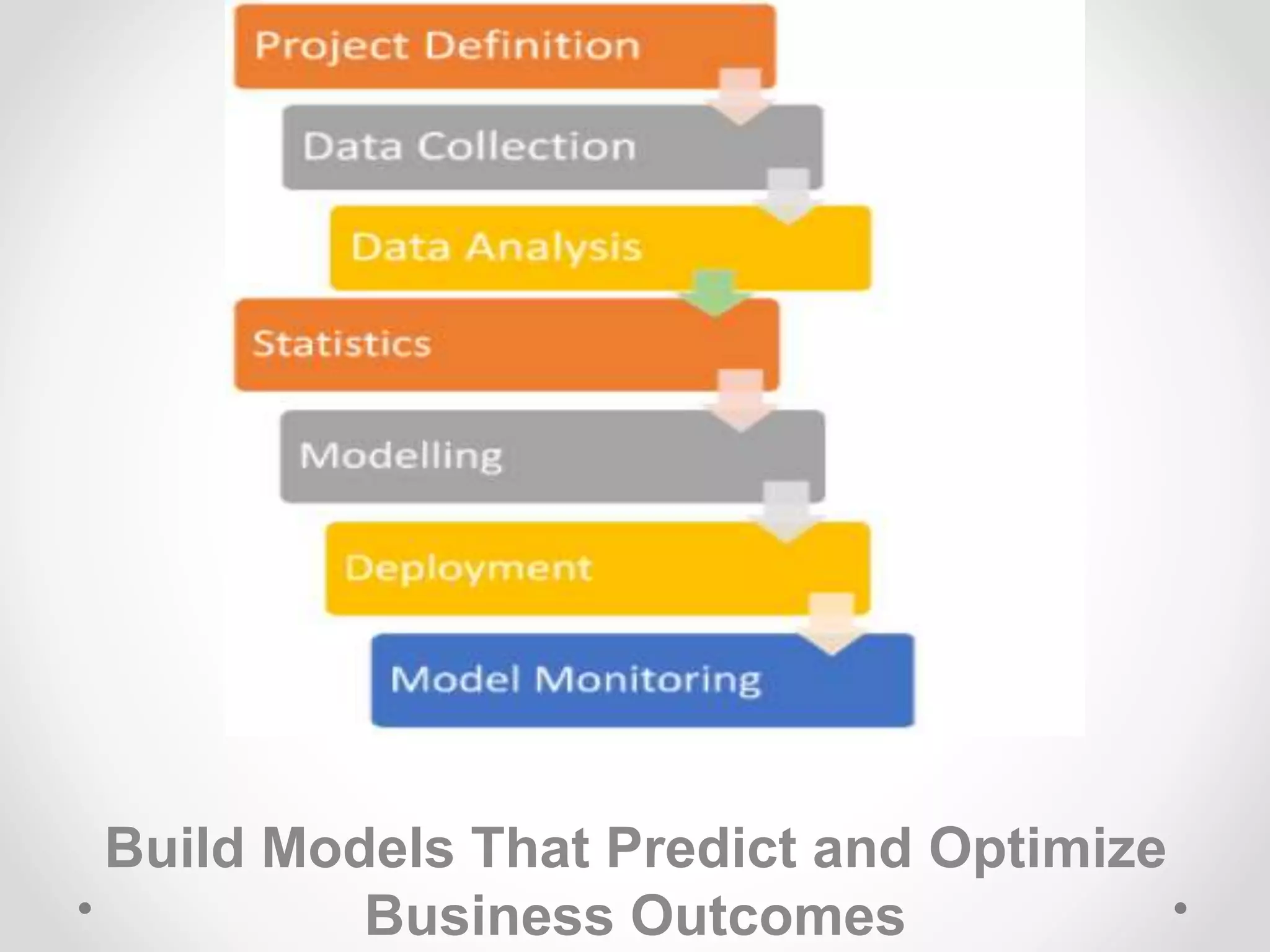 Build Models That Predict and Optimize
Business Outcomes
 