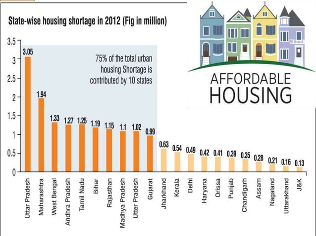 making Affordable Housing.ppt | Government Support and Welfare ...