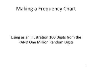 Making a Frequency Chart



Using as an Illustration 100 Digits from the
    RAND One Million Random Digits




                                               1
 