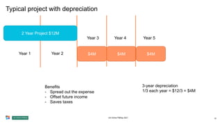 Typical project with depreciation
UA Online PMDay 2021 10
$4M $4M $4M
Benefits
- Spread out the expense
- Offset future income
- Saves taxes
2 Year Project $12M
3-year depreciation
1/3 each year = $12/3 = $4M
Year 1 Year 2
Year 3 Year 4 Year 5
 
