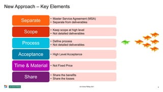 New Approach – Key Elements
UA Online PMDay 2021 6
• Master Service Agreement (MSA)
• Separate from deliverables
Separate
• Keep scope at high level
• Not detailed deliverables
Scope
• Define process
• Not detailed deliverables
Process
• High Level Acceptance
Acceptance
• Not Fixed Price
Time & Material
• Share the benefits
• Share the losses
Share
 