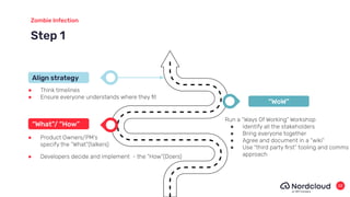 Step 1
Zombie Infection
● Product Owners/PM’s
specify the “What”(talkers)
● Think timelines
● Ensure everyone understands where they ﬁt
Align strategy
22
Run a “Ways Of Working” Workshop
● Identify all the stakeholders
● Bring everyone together
● Agree and document in a “wiki”
● Use “third party ﬁrst” tooling and comms
approach
● Developers decide and implement - the “How”(Doers)
“What”/ “How”
“WoW”
 