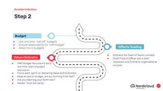 Step 2
Zombie Infection
● PMO Budget discussions are a
one time, start of project
discussion
24
● Embrace the Team of Teams concept.
● Chief Product Officer role is both
necessary and Critical to organisational
success
● Focus each sprint on delivering Value and Outcomes
● Keep an eye on budget, are you burning it too fast?
● Are you reaching your North star?
● Iterate, “trust but verify”
Value+Outcome
Affects Scaling
● Use one time, “call off” budgets
● Ensure responsibility for “soft budget”
● Avoid micro budgets
Budget
 