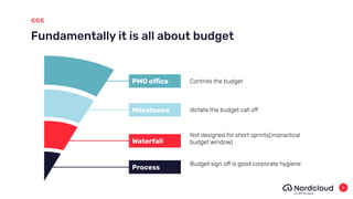 Fundamentally it is all about budget
€€€
Controls the budget
PMO office
dictate the budget call off
Milestones
Not designed for short sprints(impractical
budget window)
Waterfall
Budget sign off is good corporate hygiene
Process
6
 