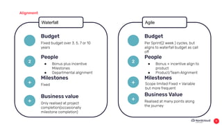 Alignment
Agile
2
+
Per Sprint(2 week ) cycles, but
aligns to waterfall budget as call
off
Budget
● Bonus + incentive align to
product
● Product/Team Alignment
People
Scope limited Fixed + Variable
but more frequent
Milestones
9
Waterfall
2
+
FIxed budget over 3, 5, 7 or 10
years
Budget
● Bonus plus incentive
Milestones
● Departmental alignment
People
Fixed
Milestones
+ Only realised at project
completion(occasionally
milestone completion)
Business value
+ Realised at many points along
the journey
Business Value
 