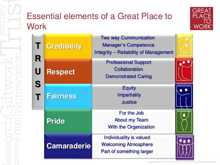 Making a Great Place to Work- Hyderabad Conference- October, 2011