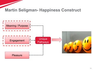 13
Martin Seligman- Happiness Construct
Meaning / Purpose
Engagement
Pleasure
Unique
Pathways
 