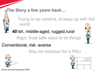 19
May be mistaken for a PSU
40’ish, middle-aged, rugged,rural
Conventional, risk -averse
Rigid, finds safe ways to do things
Trying to be creative, to keep up with the
world
Source: B-school campuses 2008
The Story a few years back…
 