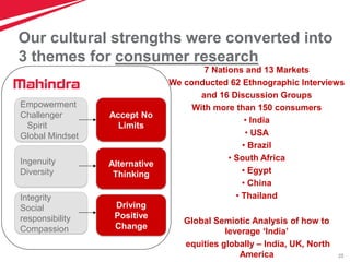 25
Our cultural strengths were converted into
3 themes for consumer research
7 Nations and 13 Markets
We conducted 62 Ethnographic Interviews
and 16 Discussion Groups
With more than 150 consumers
• India
• USA
• Brazil
• South Africa
• Egypt
• China
• Thailand
Global Semiotic Analysis of how to
leverage ‘India’
equities globally – India, UK, North
America
Accept No
Limits
Alternative
Thinking
Driving
Positive
Change
Integrity
Social
responsibility
Compassion
Ingenuity
Diversity
Empowerment
Challenger
Spirit
Global Mindset
 