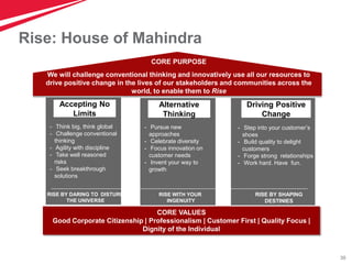 39
Rise: House of Mahindra
CORE PURPOSE
We will challenge conventional thinking and innovatively use all our resources to
drive positive change in the lives of our stakeholders and communities across the
world, to enable them to Rise
- Think big, think global
- Challenge conventional
thinking
- Agility with discipline
- Take well reasoned
risks
- Seek breakthrough
solutions
Accepting No
Limits
- Pursue new
approaches
- Celebrate diversity
- Focus innovation on
customer needs
- Invent your way to
growth
Alternative
Thinking
- Step into your customer’s
shoes
- Build quality to delight
customers
- Forge strong relationships
- Work hard. Have fun.
Driving Positive
Change
RISE BY DARING TO DISTURB
THE UNIVERSE
RISE WITH YOUR
INGENUITY
RISE BY SHAPING
DESTINIES
CORE VALUES
Good Corporate Citizenship | Professionalism | Customer First | Quality Focus |
Dignity of the Individual
 