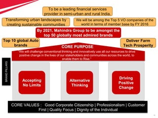 52
Accepting
No Limits
Alternative
Thinking
Driving
Positive
Change
“We will challenge conventional thinking and innovatively use all our resources to drive
positive change in the lives of our stakeholders and communities across the world, to
enable them to Rise.”
CORE PURPOSE
Top 10 global Auto
brands
Deliver Farm
Tech Prosperity
CORE VALUES : Good Corporate Citizenship | Professionalism | Customer
First | Quality Focus | Dignity of the Individual
BRANDPILLARS
By 2021, Mahindra Group to be amongst the
top 50 globally most admired brands
Transforming urban landscapes by
creating sustainable communities
We will be among the Top 5 VO companies of the
world in terms of member base by FY 2016
To be a leading financial services
provider in semi-urban and rural India.
 